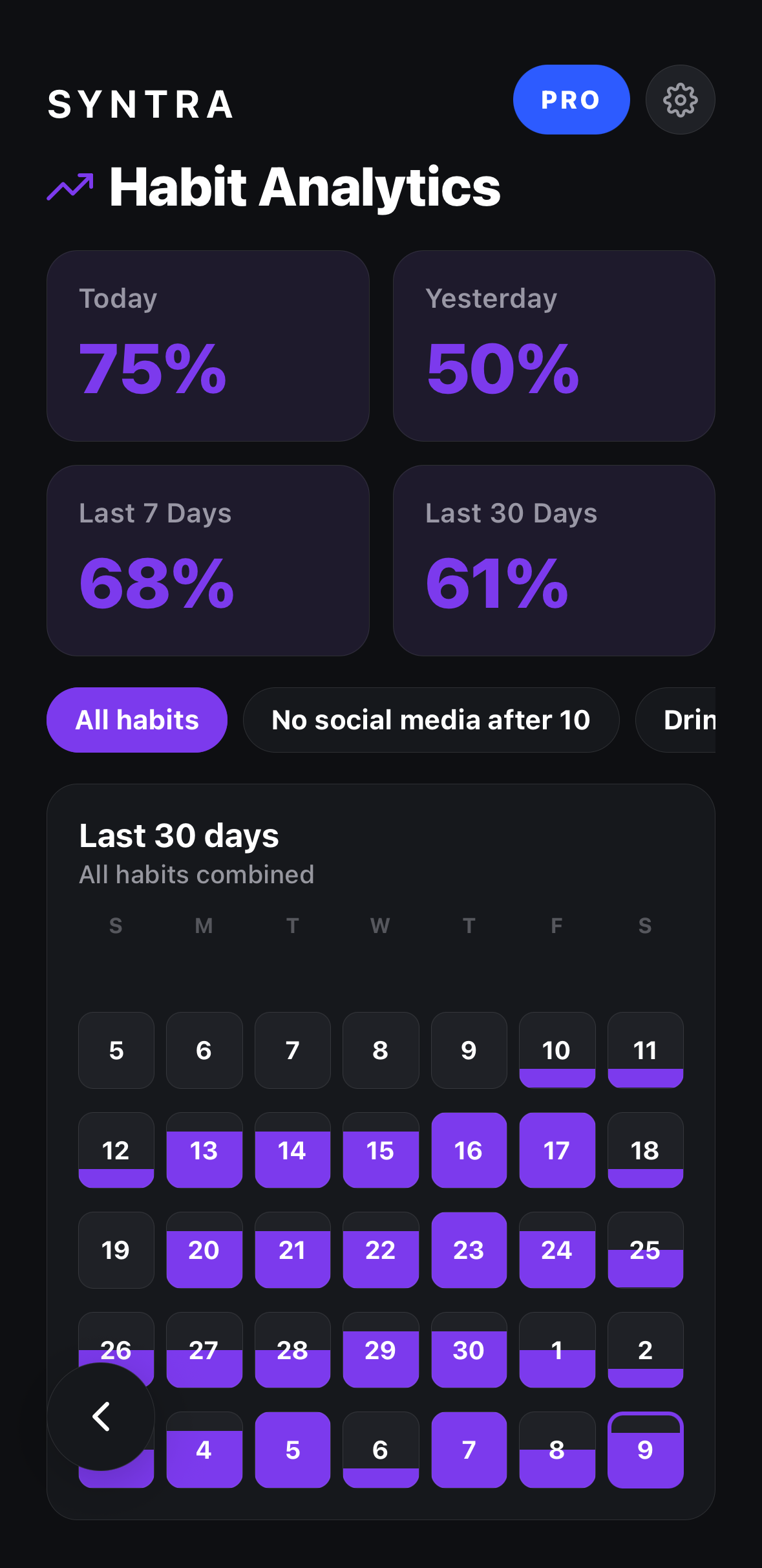 Habit analytics